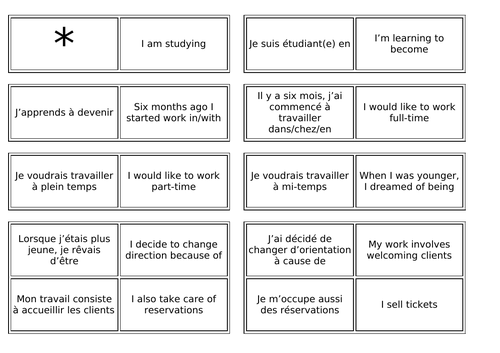 AQA/EDEXCEL Studio GCSE French (Higher) – Module 7 – Mon boulot dans le tourisme – Page 150 - Vocab