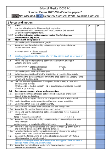 Edexcel Physics IGCSE Checklist 2022