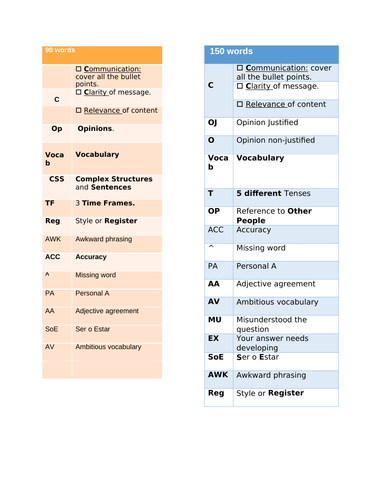 FLASH marking codes GCSE