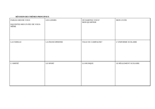 French notes for Leaving Cert. production écrite