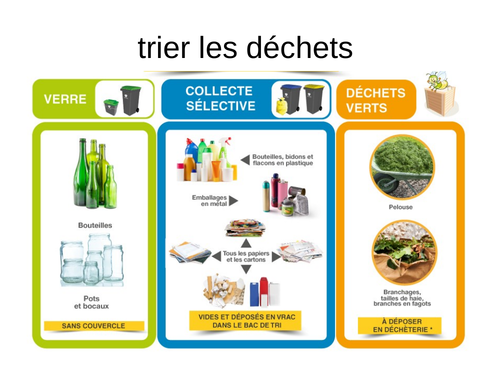 Protéger l’environnement / Protecting the environment | Teaching Resources