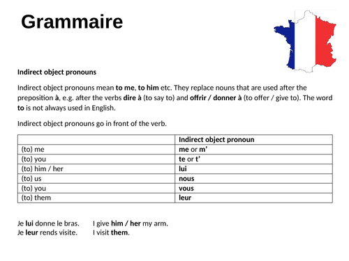 Indirect Object Pronouns