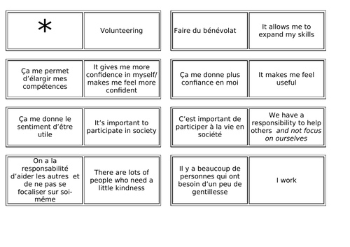 AQA/EDEXCEL Studio GCSE French (Higher) – Module 8 – Je suis solidaire – Page 169 - Game