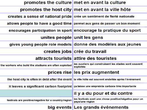AQA/EDEXCEL Studio GCSE French (Higher) – Module 8 – Les grands événements – Page 170  - Vocabulary