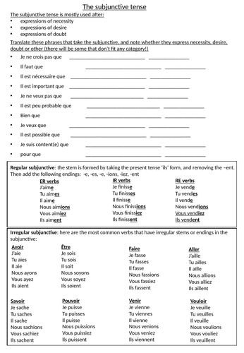 Worksheet on the subjunctive