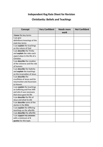RAG Rate Sheet for revision (Christian Beliefs and Teachings)