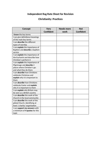 RAG Rate Sheet (Christian Practices)