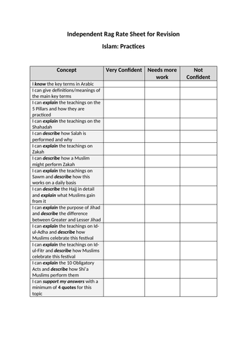 RAG Rate Sheet (Islam Practices)