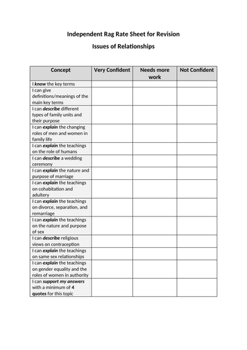 RAG Rate Sheet (Issues of Relationships)