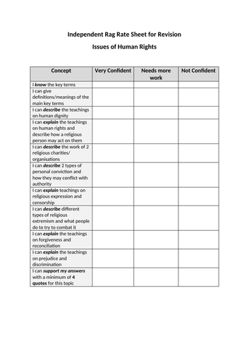 RAG Rate Sheet (Issues of Human Rights)