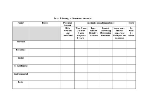 PESTLE Analysis