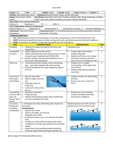 Swimming Lesson Plans - Year 11