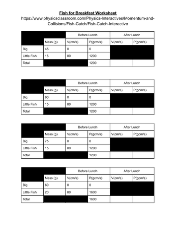 Momentum Fish for Breakfast with the Physics Classroom Simulation