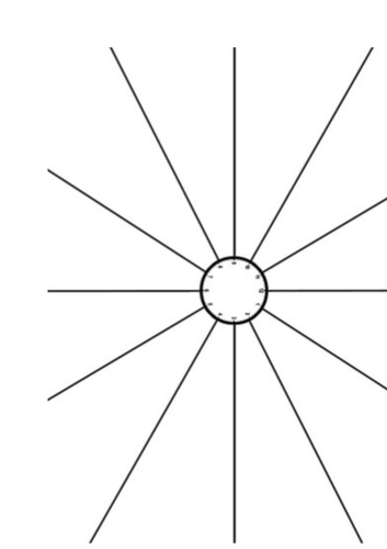 Revision Resource Templates