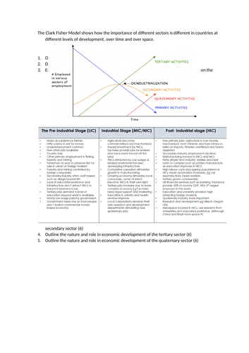 A Level- Employment Sectors