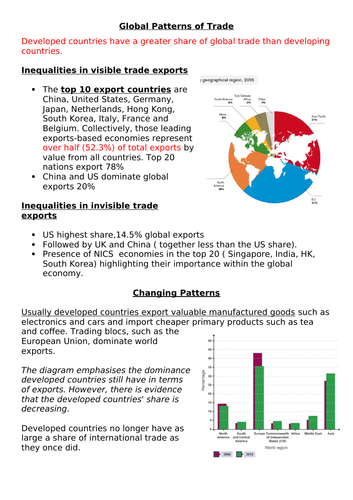 Global Trade Revision Sheets