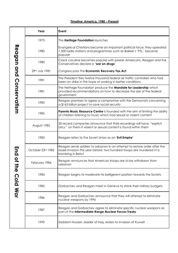 America: 1980 - Present Timeline