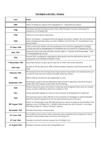 Civil Rights Movement Timeline Worksheet Answers