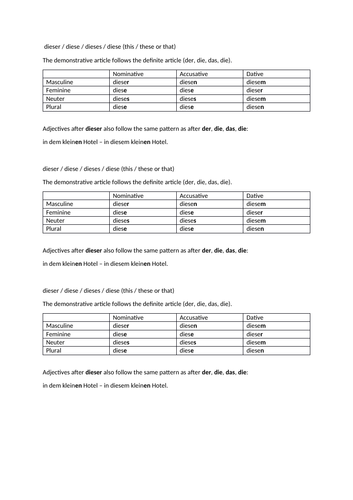 AQA/EDEXCEL Stimmt GCSE German (Higher) – Kapitel 5 – Wo übernachten wir? – Page 98 - Grammar