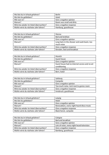 Accommodation problems
