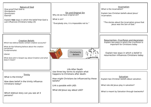 AQA Christianity Beliefs and Practices Revision Sheets