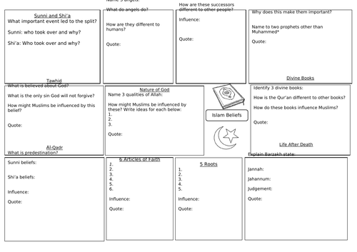 AQA Islam Beliefs and Practices Revision sheets