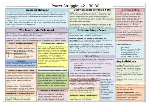 Power Struggle Knowledge Organiser