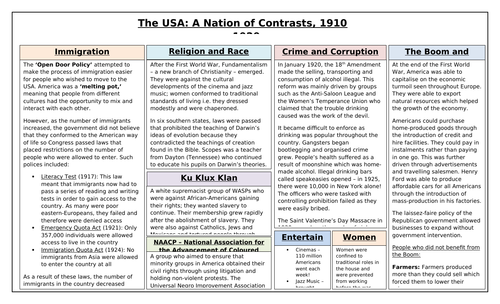 wjec history gcse coursework