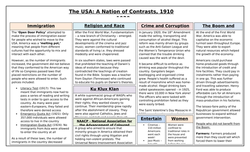 The USA: A Nation of Contrasts, 1910 - 1929 (WJEC GCSE History) Knowledge Organiser
