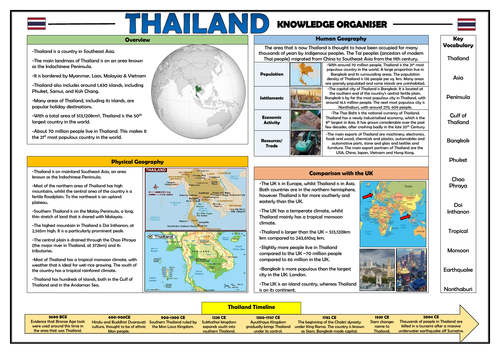 Thailand Knowledge Organiser - Geography Place Knowledge!