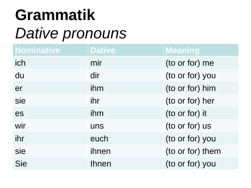 Dative Pronouns Teaching Resources