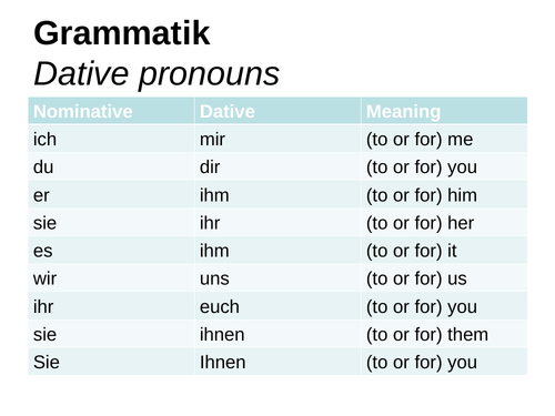 Dative Personal Pronouns German Examples
