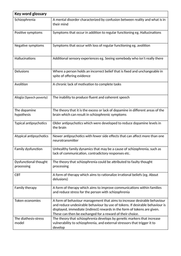 Schizophrenia Revision Carousel