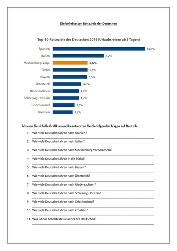 AQA/EDEXCEL Stimmt GCSE German (Higher) – Kapitel 6 – Startpunkt – Page 117