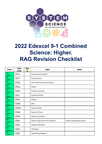 Edexcel Combined Science Higher - Exams 2022 Checklist