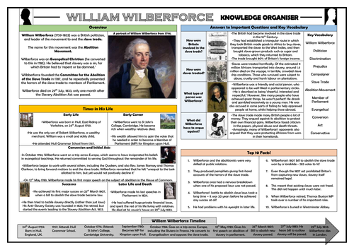 William Wilberforce Knowledge Organiser!