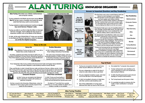 Alan Turing - Knowledge Organiser!