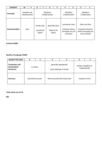 Writing Mark Scheme simplified tick grid AQA GCSE Spanish