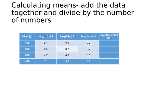 KS3 means, anomalous results, scatter etc.