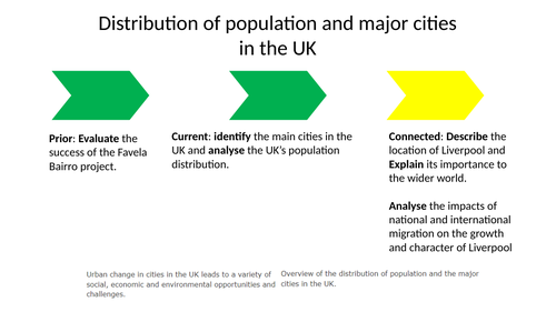 Distribution of UK population - Urban Issues and Challenges - AQA GCSE