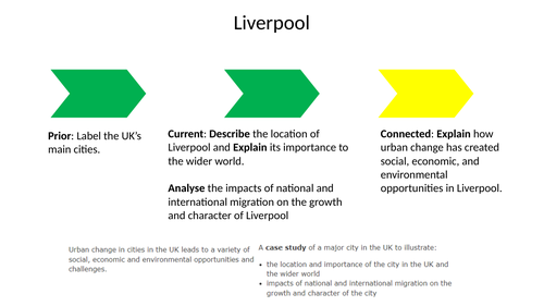 Liverpool - Urban Issues & Challenges - AQA GCSE