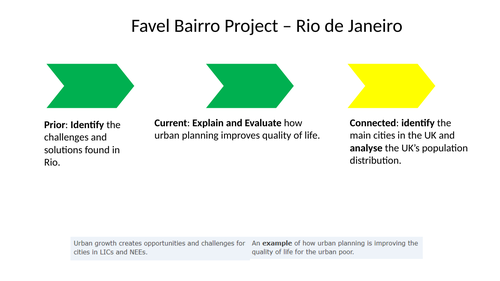 Favela Bairro Project - Urban Issues & Challenges - AQA GCSE