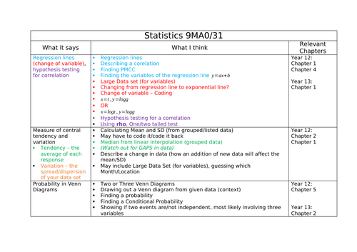 Advanced Information 9MA0 31/32 Detailed version