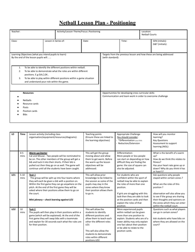 Netball Lesson Plan - Positioning