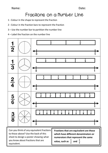 Fractions On A Number Line