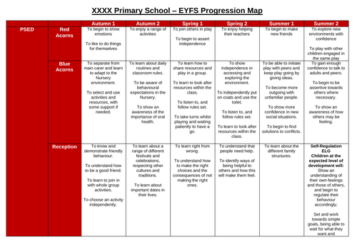 EYFS Skills Progression Map 2-6