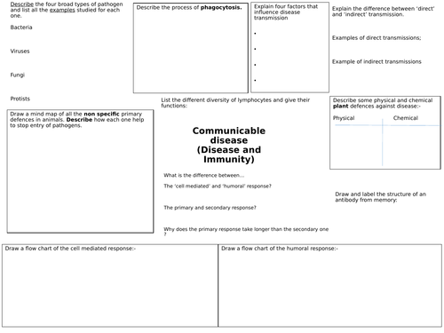 OCR A Level Biology Communicable disease
