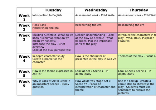 The Importance of Being Earnest SOW  adapted for SEND with ASD focus