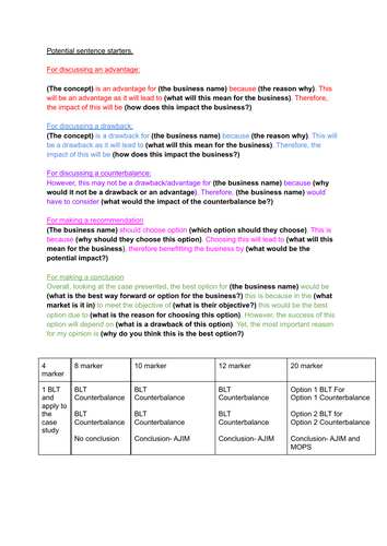 Business A-Level Sentence Starters
