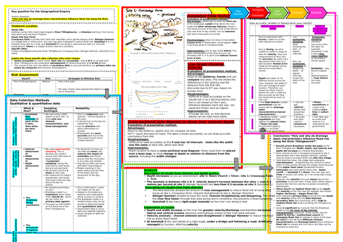 Edexcel B UK paper 2: RIVERS fieldwork A3 [A2] knowledge organiser